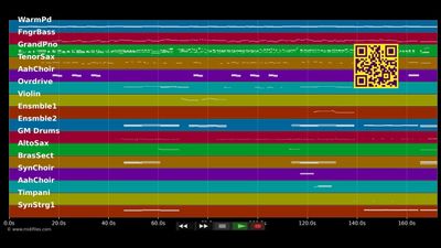 I'm Going Home - Rocky Horror Picture (O.S.T.) (MIDI individual tracks)
