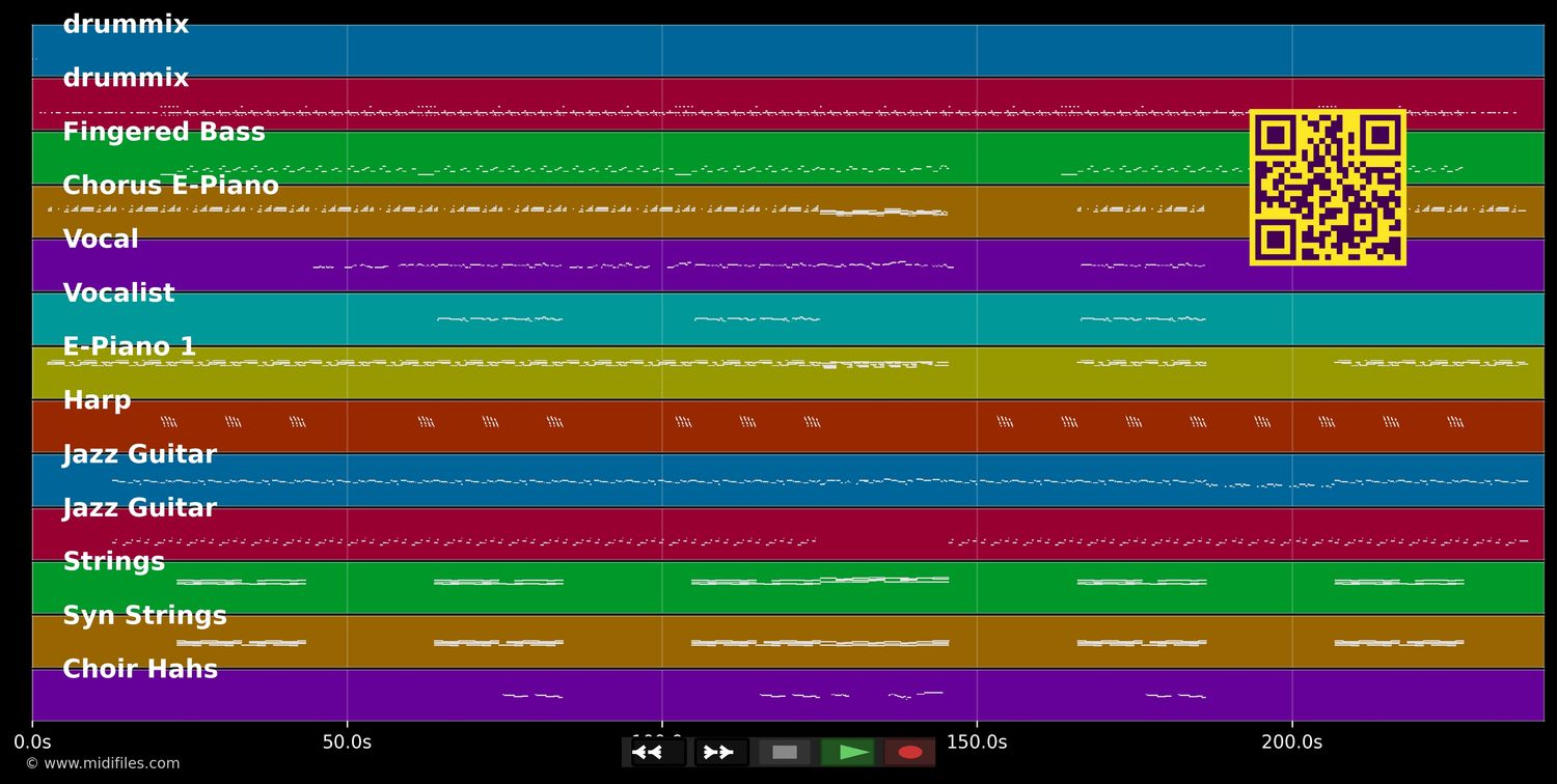 I'm Glad - Jennifer Lopez (MIDI individual tracks)