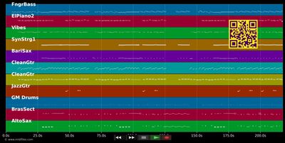 You Know I'm No Good - Amy Winehouse (MIDI individual tracks)
