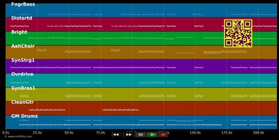 Shut Up And Drive - Rihanna (MIDI individual tracks)