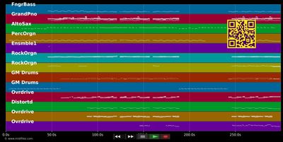 Casser La Voix - Patricia Kaas &amp; Garou &amp; Johnny Hallyday (MIDI individual tracks)