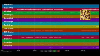 Casser La Voix - Patricia Kaas &amp; Garou &amp; Johnny Hallyday (MIDI individual tracks)