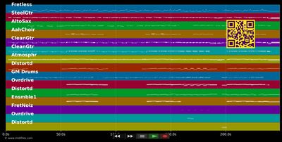 Don't Jump - Tokio Hotel (MIDI individual tracks)