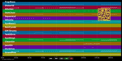Ich will - Rammstein (MIDI individual tracks)