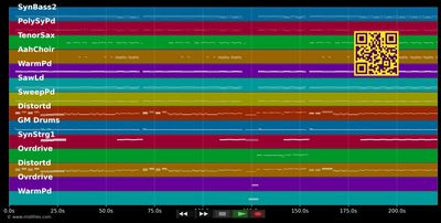 I Ran (So Far Away) :short - Flock Of Seagulls (MIDI individual tracks)