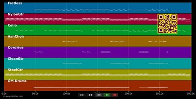 God Put A Smile Upon Your Face - Coldplay (MIDI individual tracks)