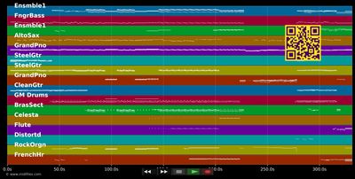 Getsemani - Jesus Christ Superstar (Mus) E (MIDI individual tracks)