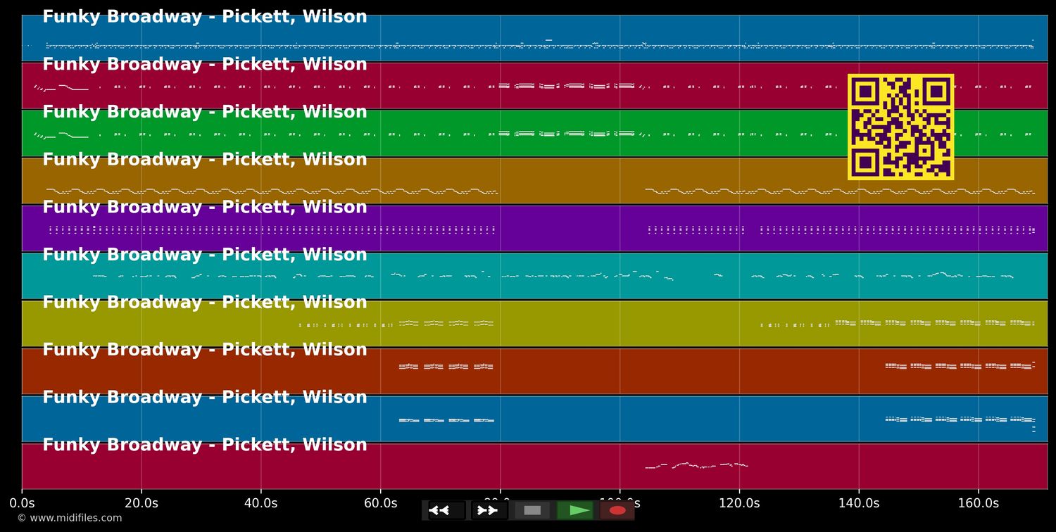 Funky Broadway - Wilson Pickett (MIDI individual tracks)
