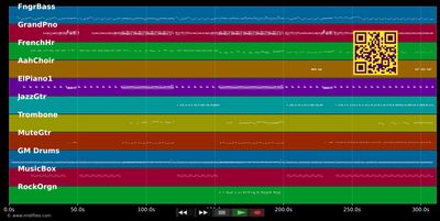 Emotional Rescue - Rolling Stones (MIDI individual tracks)