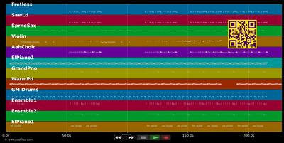 Touch My Body - Mariah Carey (MIDI individual tracks)