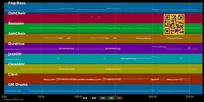 Can't Stop - Red Hot Chili Peppers (MIDI individual tracks)