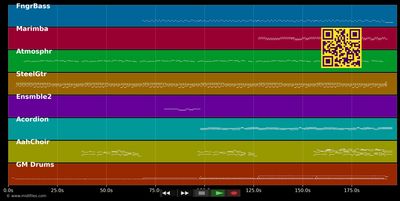 Banks Of Ohio - Olivia Newton-John (MIDI individual tracks)