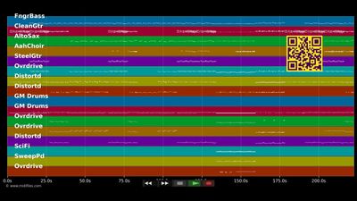 Anna Molly - Incubus (MIDI individual tracks)