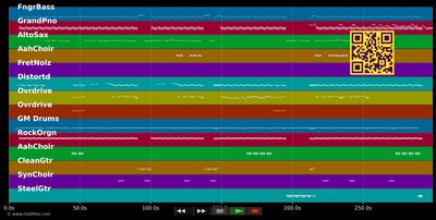 All Summer Long (Sweet Home Alabama) - Kid Rock (MIDI individual tracks)