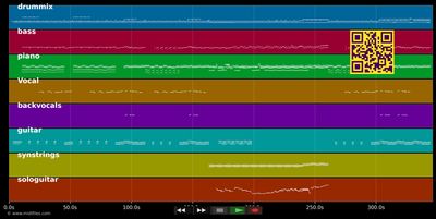 Alexandra nit nur du - BAP (MIDI individual tracks)