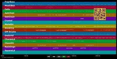 Everytime I Think Of You - Status Quo (MIDI individual tracks)