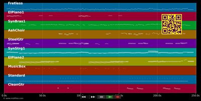 Every Time I Close My Eyes - Babyface (MIDI individual tracks)
