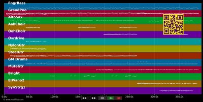 Elton John Medley 01 - Elton John (MIDI individual tracks)