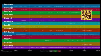 Don't Let Me Be Misunderstood - Duffy Band (MIDI individual tracks)