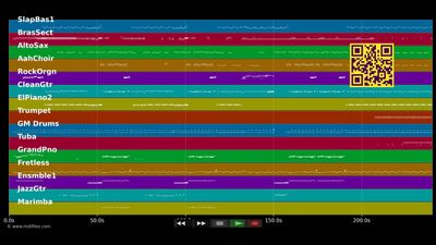 Forever Now - Level 42 (MIDI individual tracks)