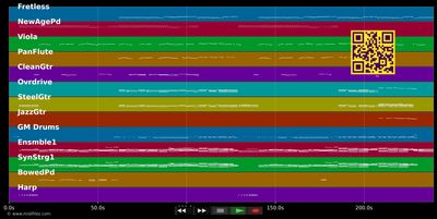 Brothers Under The Sun - Bryan Adams (MIDI individual tracks)