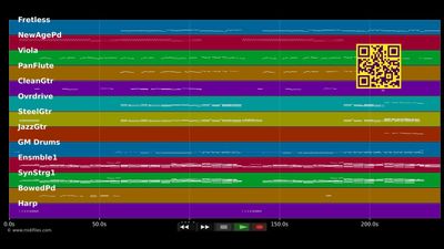 Brothers Under The Sun - Bryan Adams (MIDI individual tracks)