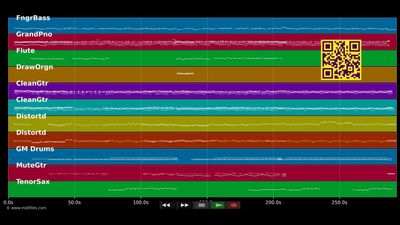 Antes De Que Cuente Diez - Fito &amp; Fitipaldis (MIDI individual tracks)