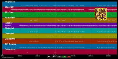 21 Guns :LP - Green Day (MIDI individual tracks)