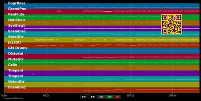 (You Want To) Make A Memory - Bon Jovi (MIDI individual tracks)