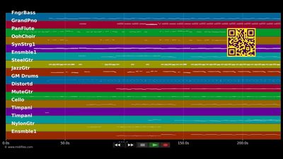 (You Want To) Make A Memory - Bon Jovi (MIDI individual tracks)