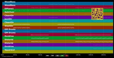 Foxtrot Uniform Charlie Kilo - Bloodhound Gang (MIDI individual tracks)