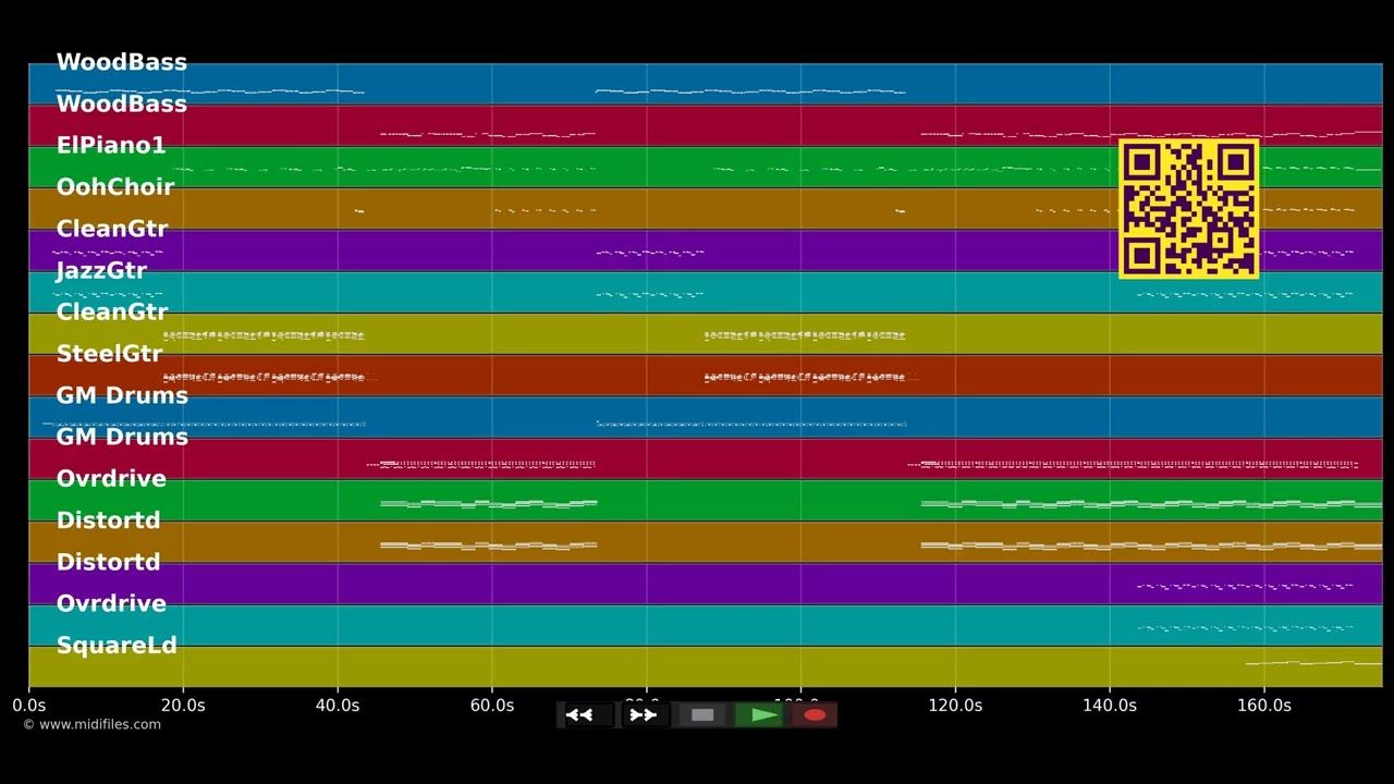 Foxtrot Uniform Charlie Kilo - Bloodhound Gang (MIDI individual tracks)