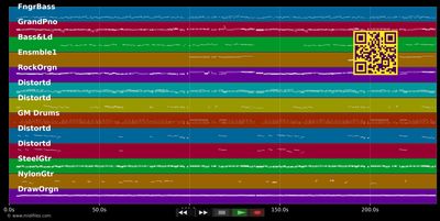 Der Malocher - Udo Lindenberg (MIDI individual tracks)