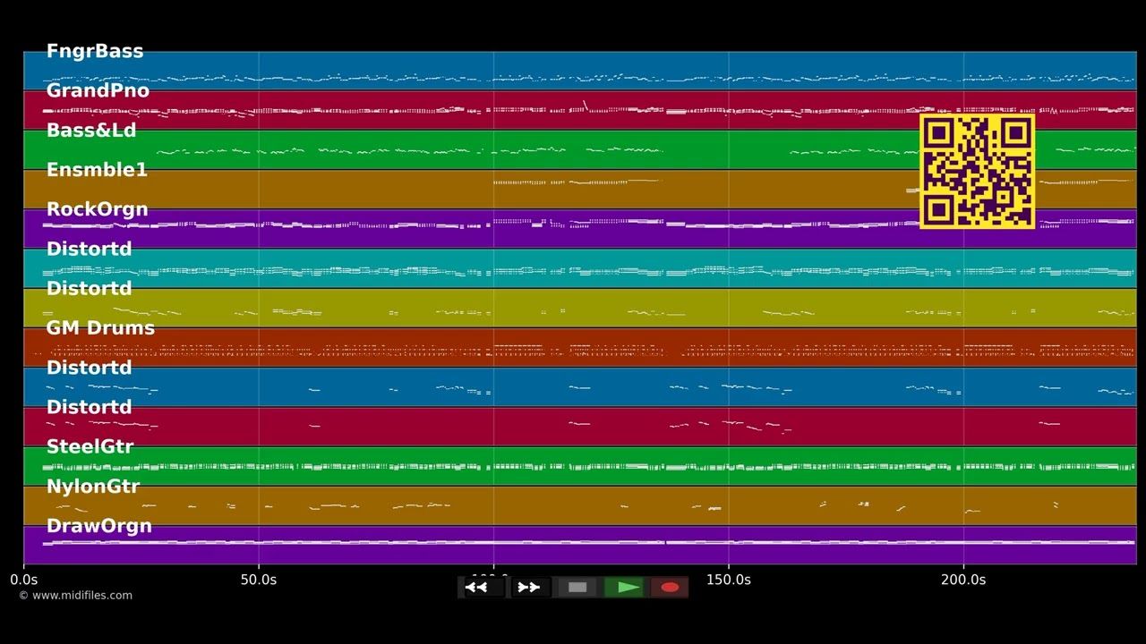 Der Malocher - Udo Lindenberg (MIDI individual tracks)