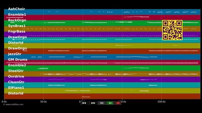 Dancing In The Starlight - Mick Jagger (MIDI individual tracks)