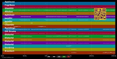 Mama wir danken dir - Brings (MIDI individual tracks)