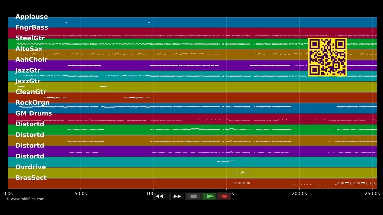 Mama wir danken dir - Brings (MIDI individual tracks)