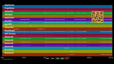 Mama wir danken dir - Brings (MIDI individual tracks)
