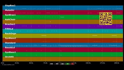 Another One Bites The Dust - Queen (MIDI individual tracks)