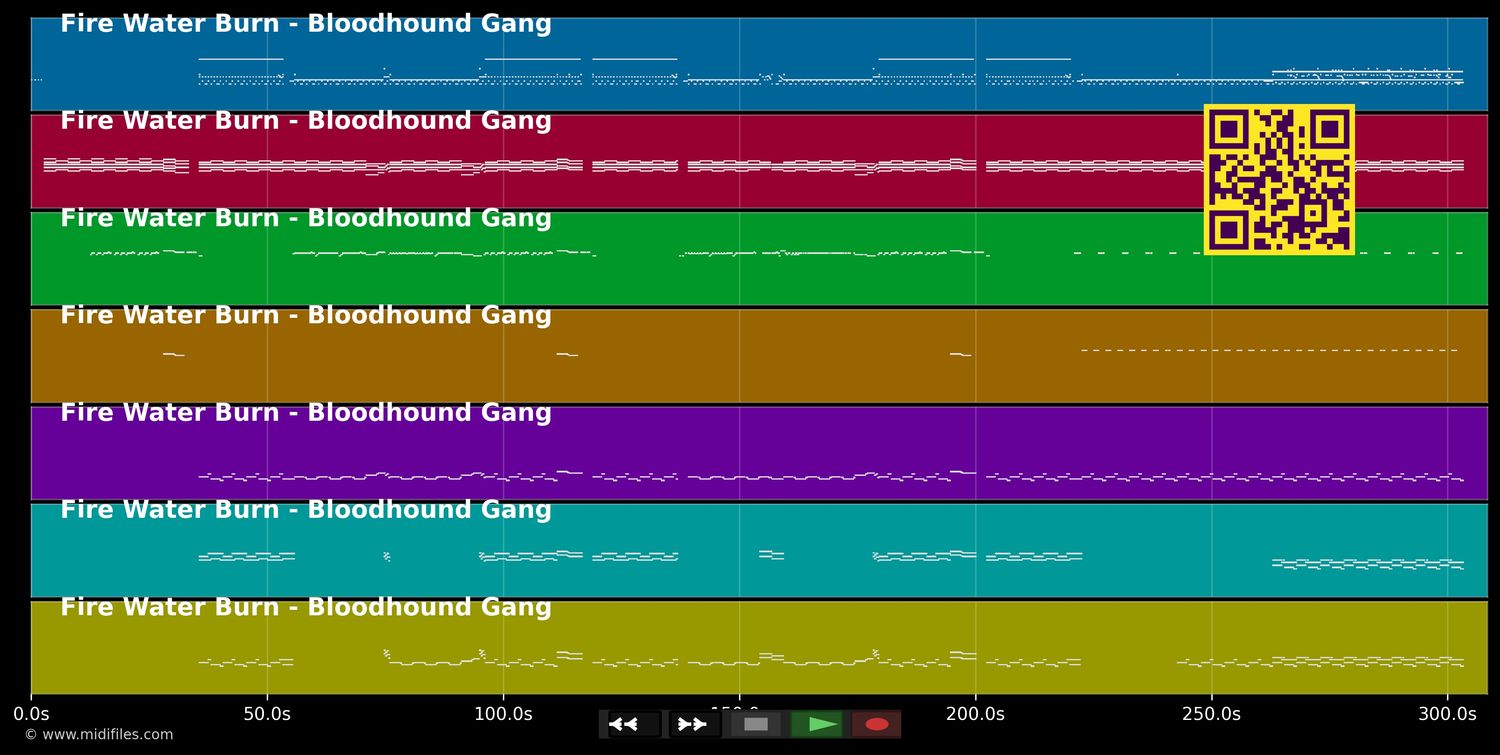 Fire Water Burn - Bloodhound Gang (MIDI individual tracks)