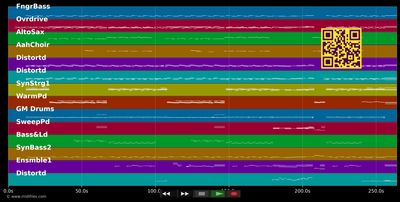 Faster - Within Temptation (MIDI individual tracks)