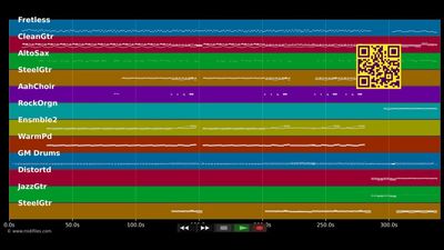 En El Muelle De San Blas - Mana (MIDI individual tracks)