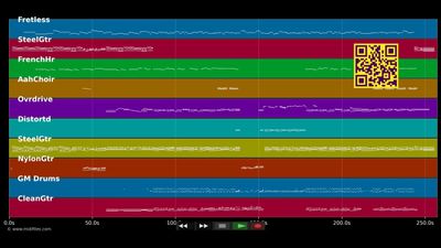 Mama I'm Coming Home - Ozzy Osbourne (MIDI individual tracks)