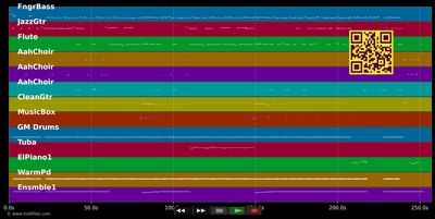 That's The Way Love Goes - Janet Jackson (MIDI individual tracks)