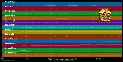 Rockferry - Duffy (MIDI individual tracks)