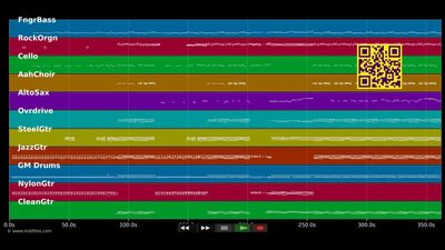 Arsch huh, Zäng ussenander... - Bap/Bläck Fööss/Brings/Höhner (MIDI individual tracks)