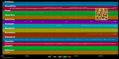 Everything's Alright - Jesus Christ Superstar (Mus) (MIDI individual tracks)