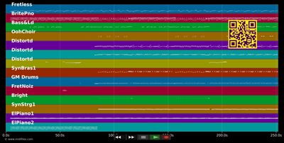 Don't Stop Believin' - Journey (MIDI individual tracks)