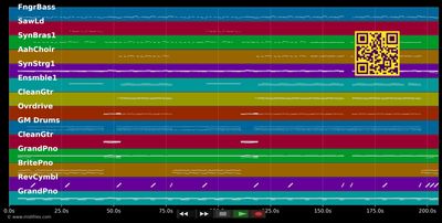 In The End - Stefanie Heinzmann (MIDI individual tracks)