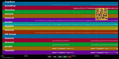 Herz brennt - Toten Hosen (MIDI individual tracks)